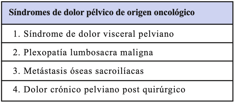 Tabla 1