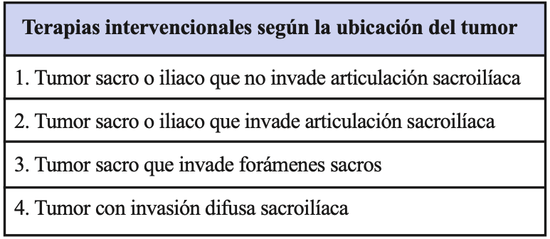 Tabla 2