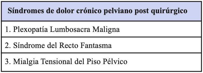 Tabla 3