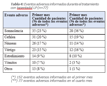 costo tapentadol